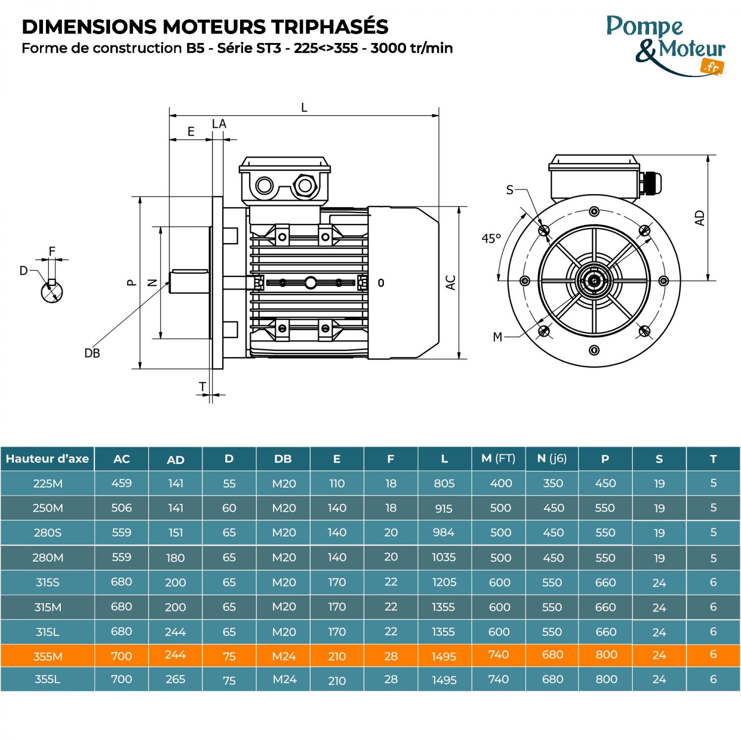 Moteur électrique triphasé 400/700V 250 kW 3000 tr/min - ST3355MX24B5 Fonte Bride B5