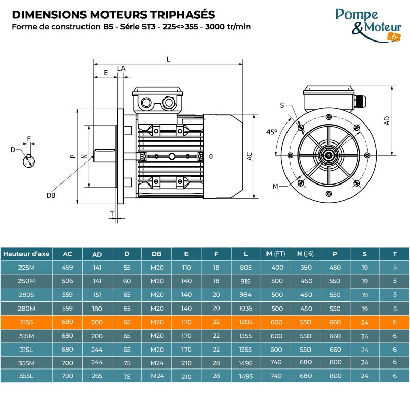 Moteur électrique triphasé 400/700V 110 kW 3000 tr/min - ST3315S24B5 Fonte Bride B5