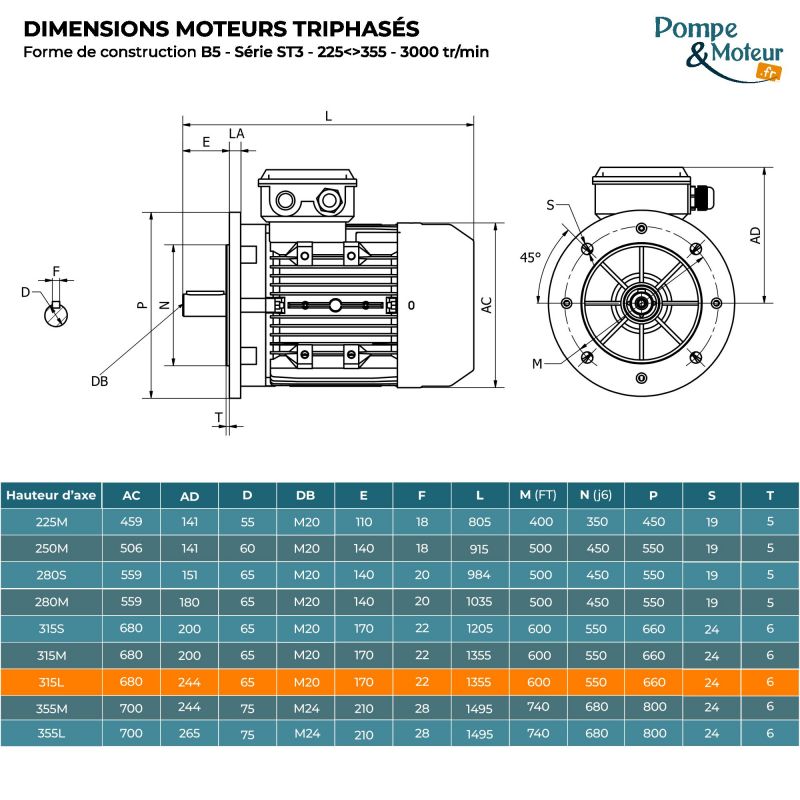 Moteur électrique triphasé 400/700V 160 kW 3000 tr/min - ST3315L24B5 Fonte Bride B5