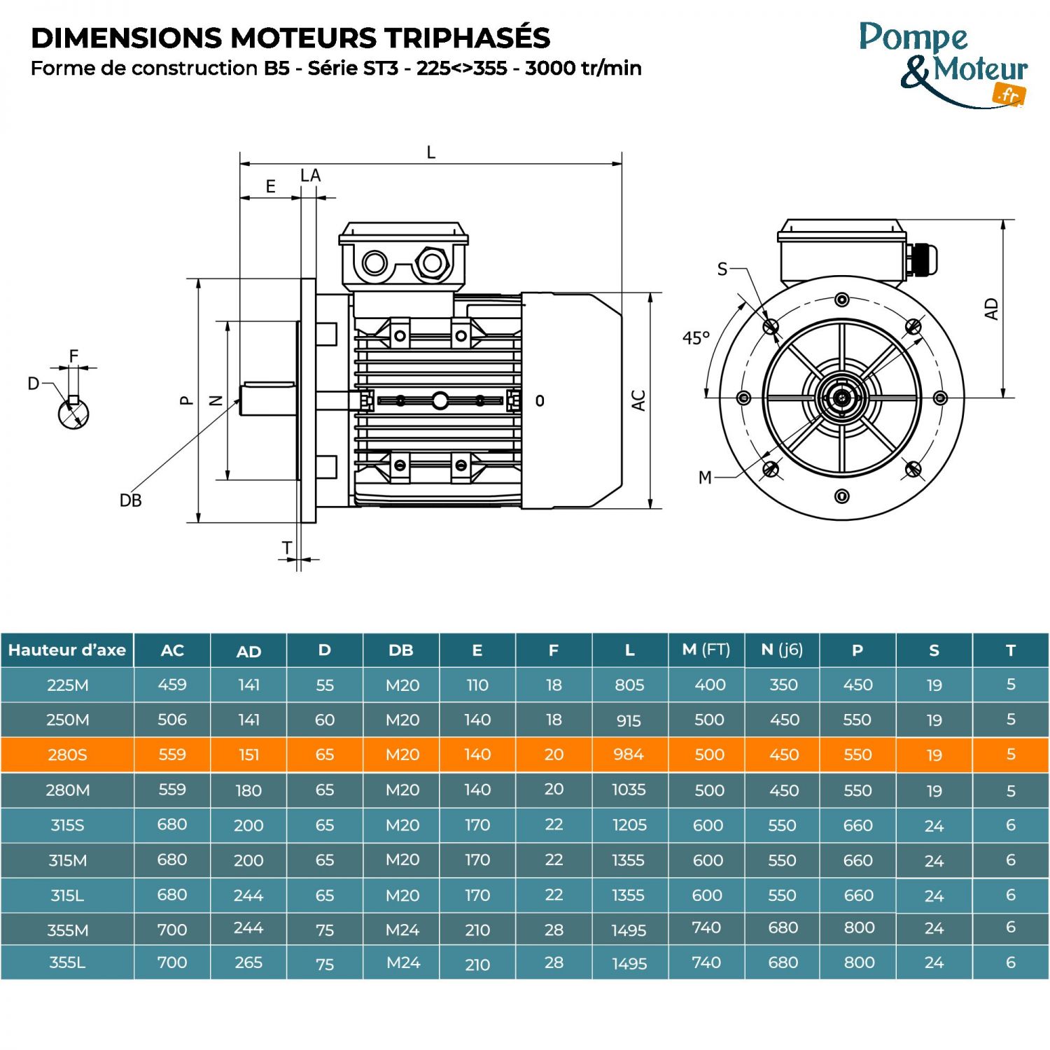 Moteur électrique triphasé 400/700V 75 kW 3000 tr/min - ST3280S24B5 Fonte Bride B5