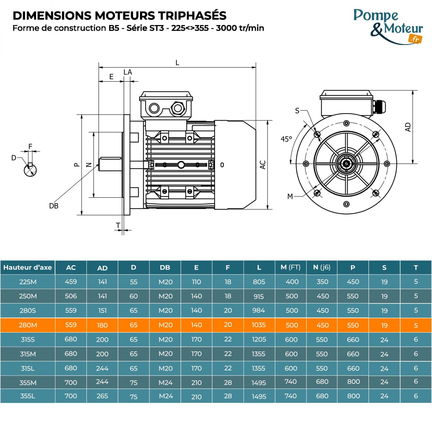 Moteur électrique triphasé 400/700V 90 kW 3000 tr/min - ST3280M24B5 Fonte Bride B5