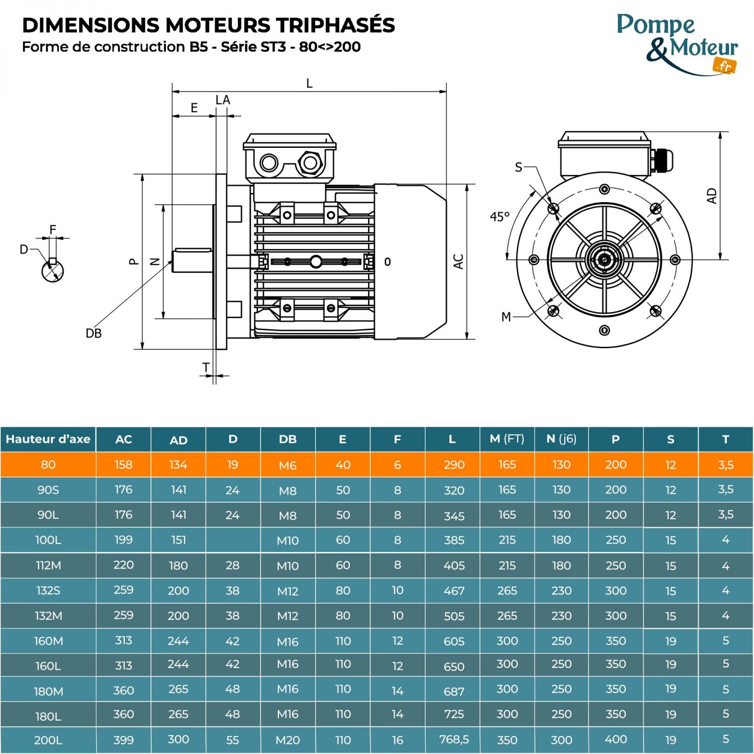 Moteur électrique triphasé 230/400V 1.1 kW 3000 tr/min - ST380G2B5 Fonte Bride B5