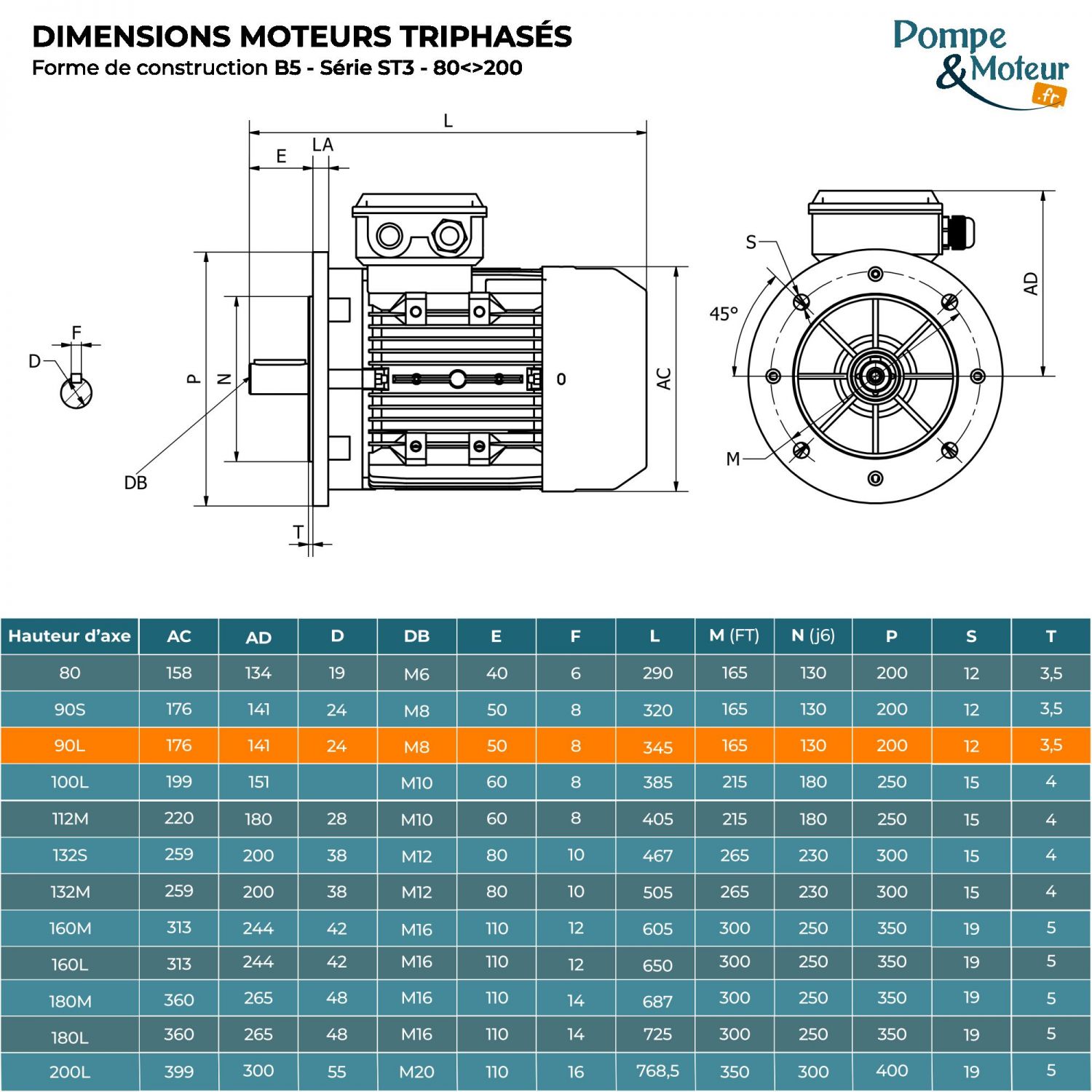 Moteur électrique triphasé 230/400V 0.55 kW 750 tr/min - ST390L8B5 Fonte Bride B5