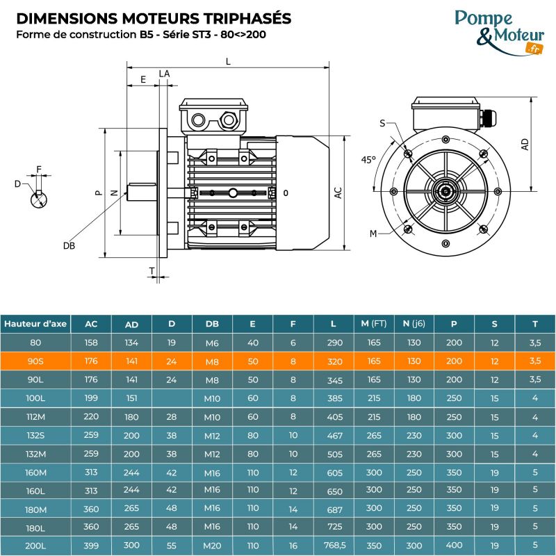 Moteur électrique triphasé 230/400V 1.5 kW 3000 tr/min - ST390S2B5 Fonte Bride B5