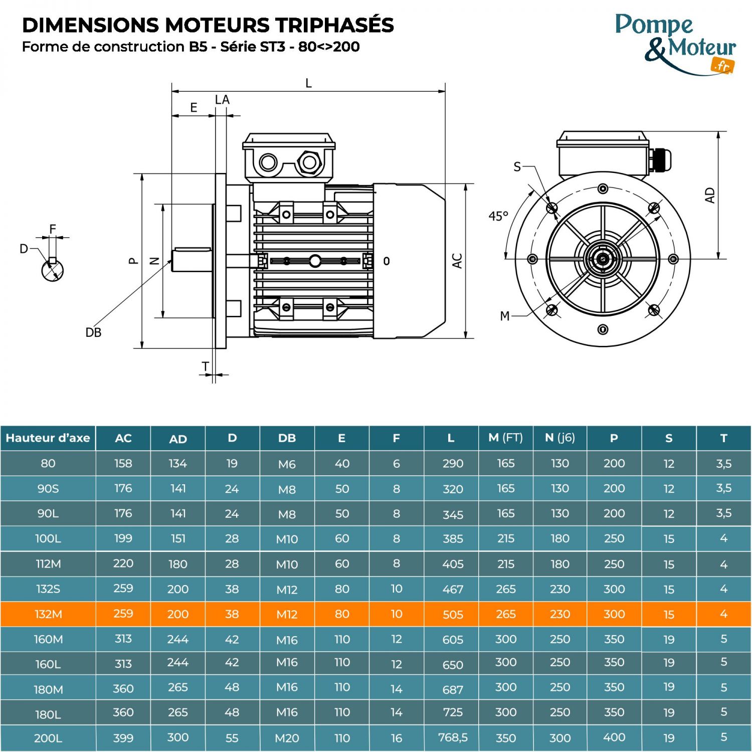 Moteur électrique triphasé 230/400V 3 kW 750 tr/min - ST3132M8B5 Fonte Bride B5