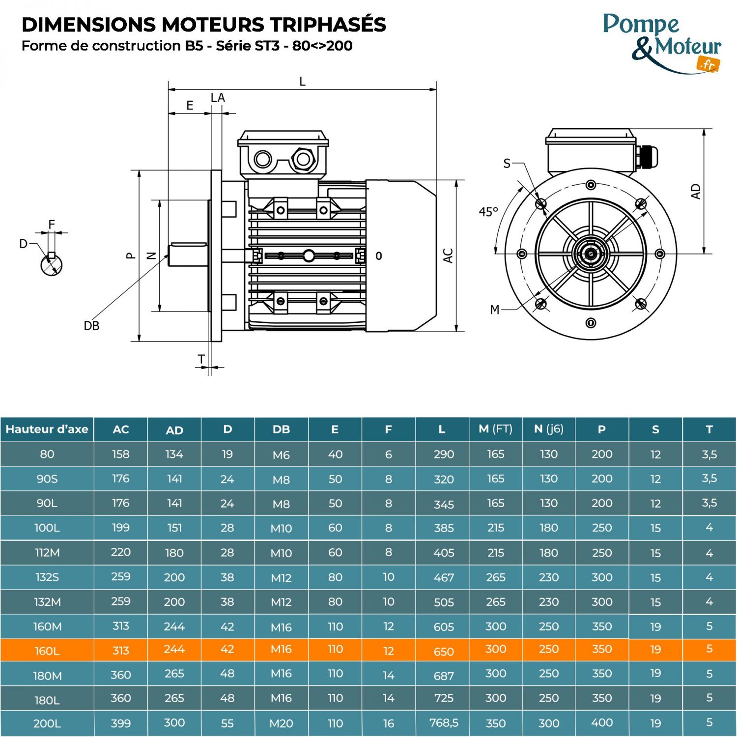 Moteur électrique triphasé 230/400V 7.5 kW 750 tr/min - ST3160L8B5 Fonte Bride B5