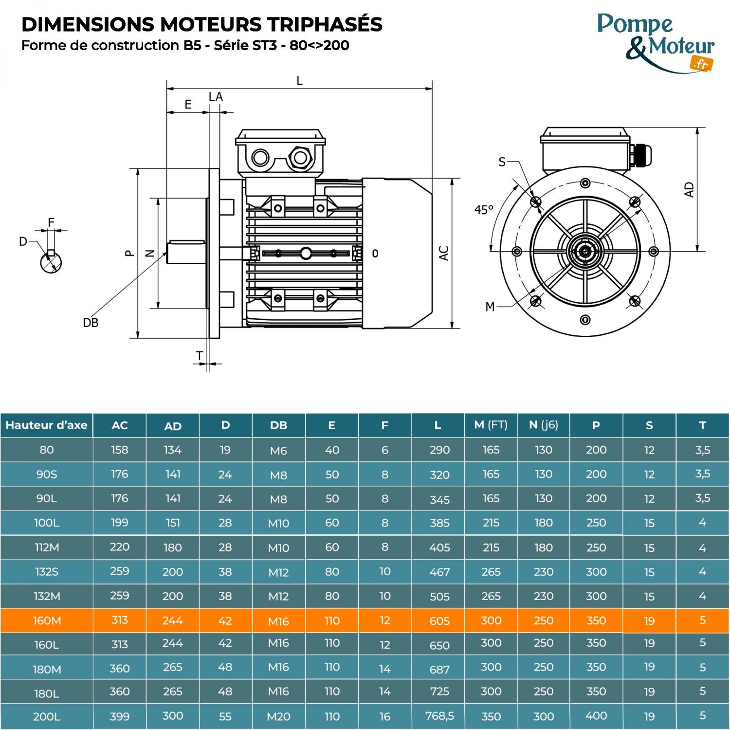 Moteur électrique triphasé 230/400V 5.5 kW 750 tr/min - ST3160MX8B5 Fonte Bride B5