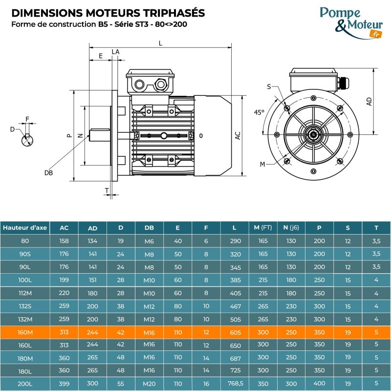 Moteur électrique triphasé 230/400V 15 kW 3000 tr/min - ST3160MX2B5 Fonte Bride B5