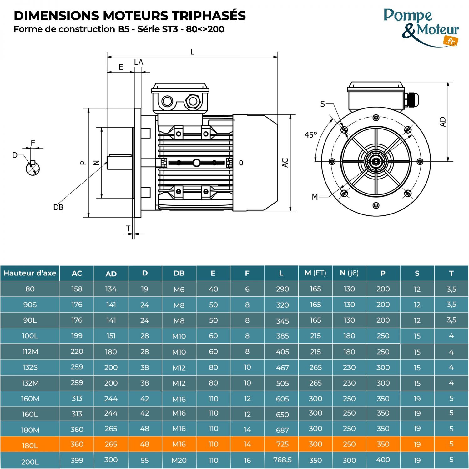 Moteur électrique triphasé 230/400V 11 kW 750 tr/min - ST3180L8B5 Fonte Bride B5