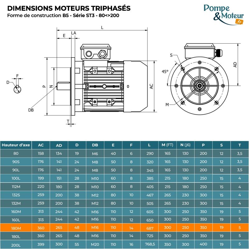 Moteur électrique triphasé 400/700V 22 kW 3000 tr/min - ST3180M24B5 Fonte Bride B5