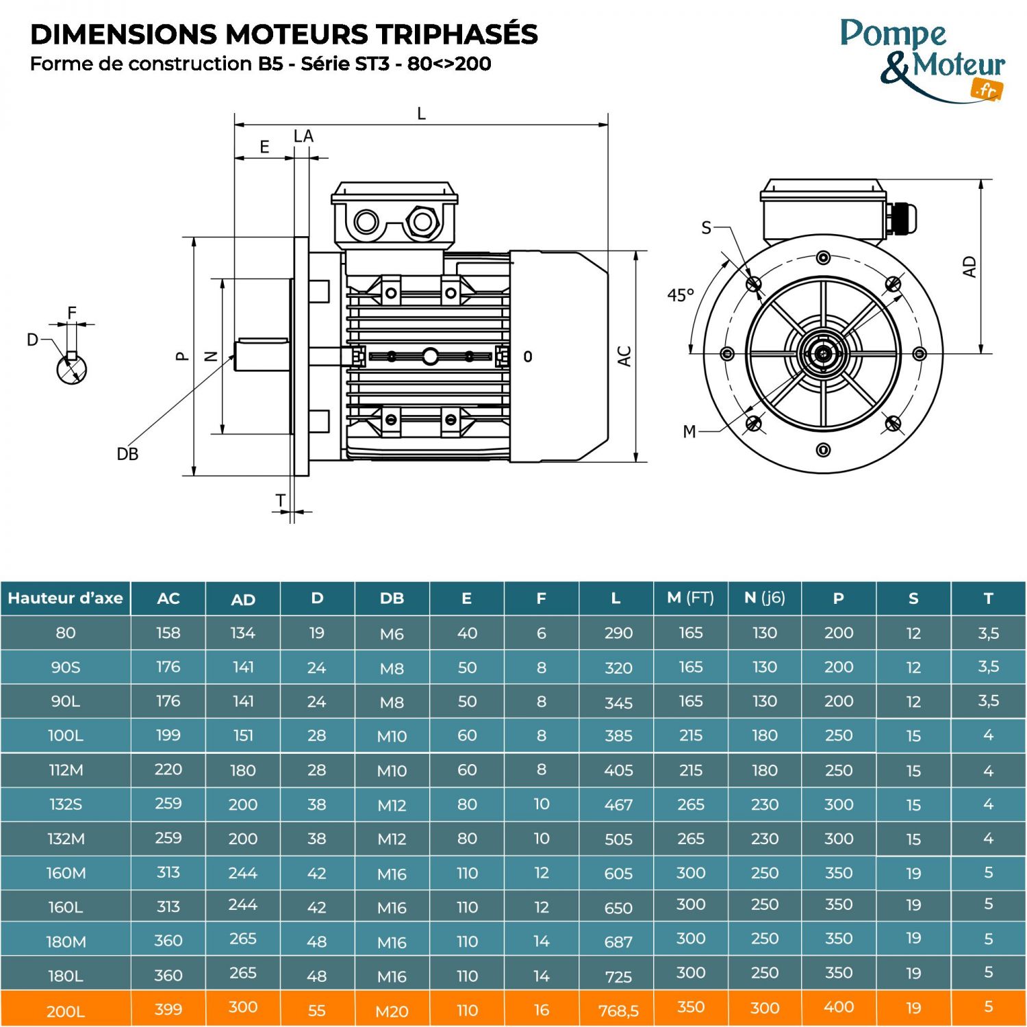 Moteur électrique triphasé 230/400V 15 kW 750 tr/min - ST3200L8B5 Fonte Bride B5