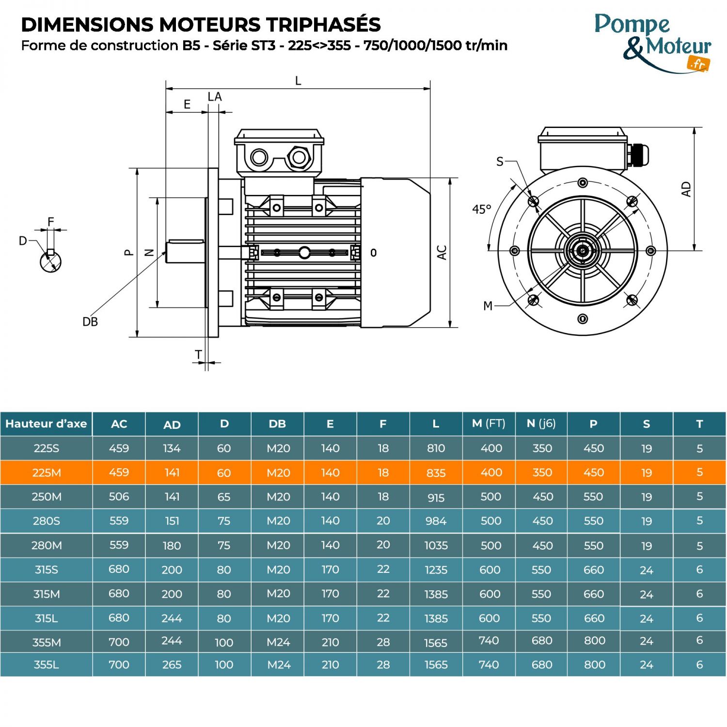 Moteur électrique triphasé 400/700V 22 kW 750 tr/min - ST3225M84B5 Fonte Bride B5