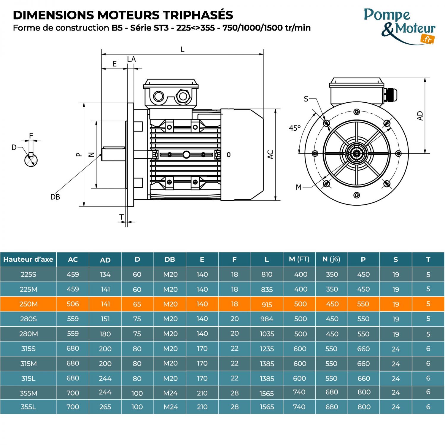 Moteur électrique triphasé 400/700V 30 kW 750 tr/min - ST3250M84B5 Fonte Bride B5