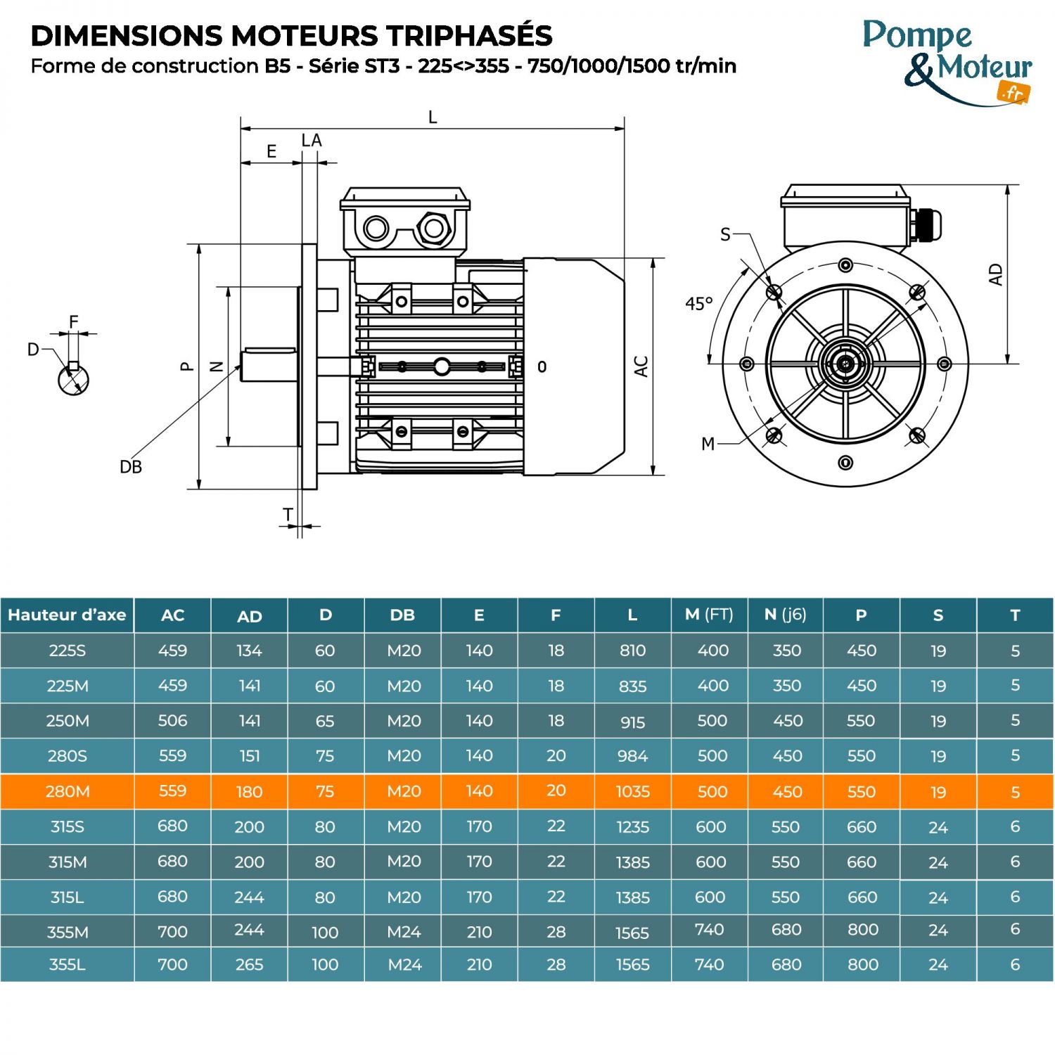 Moteur électrique triphasé 400/700V 45 kW 750 tr/min - ST3280M84B5 Fonte Bride B5