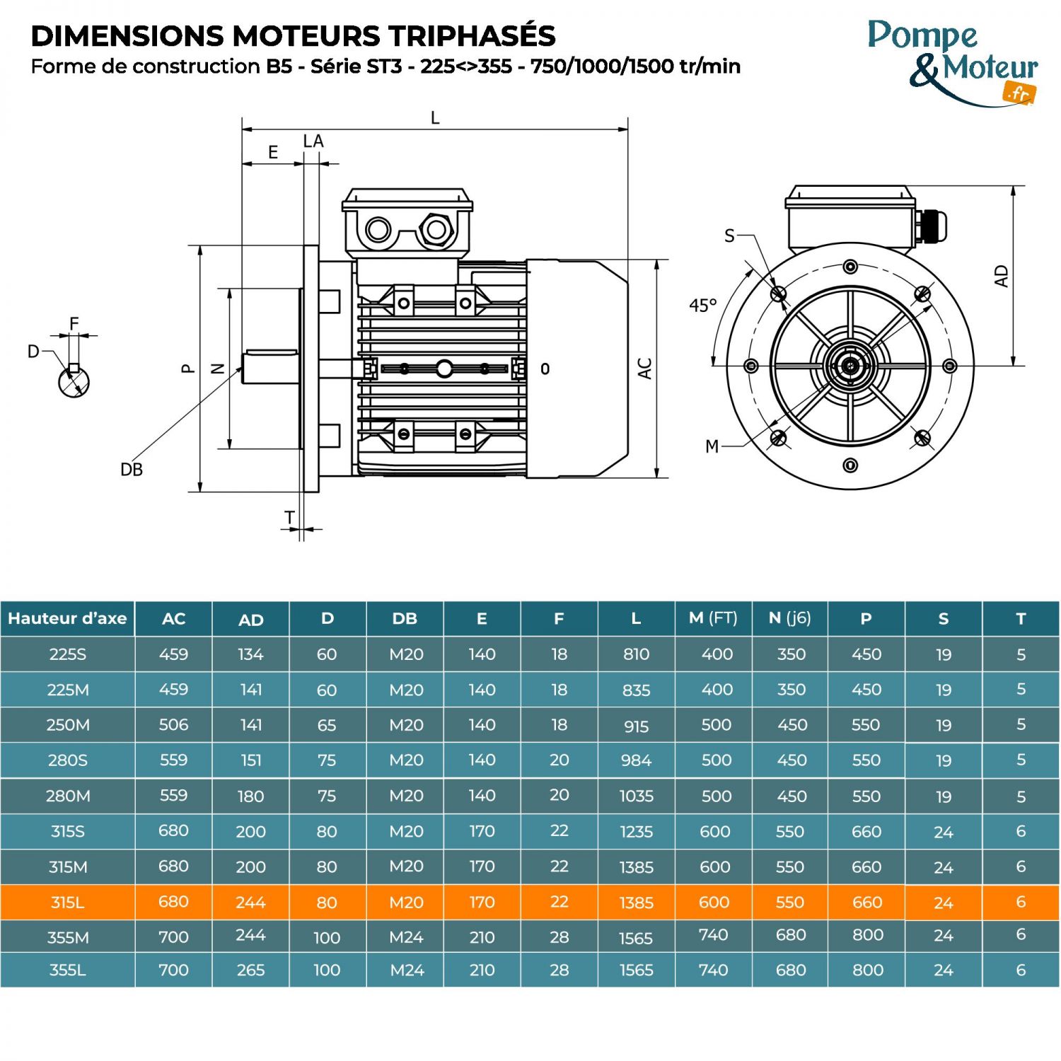 Moteur électrique triphasé 400/700V 90 kW 750 tr/min - ST3315L84B5 Fonte Bride B5