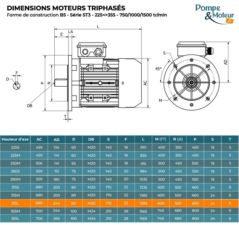 Moteur électrique triphasé 400/700V 110 kW 1000 tr/min - ST3315L64B5 Fonte Bride B5