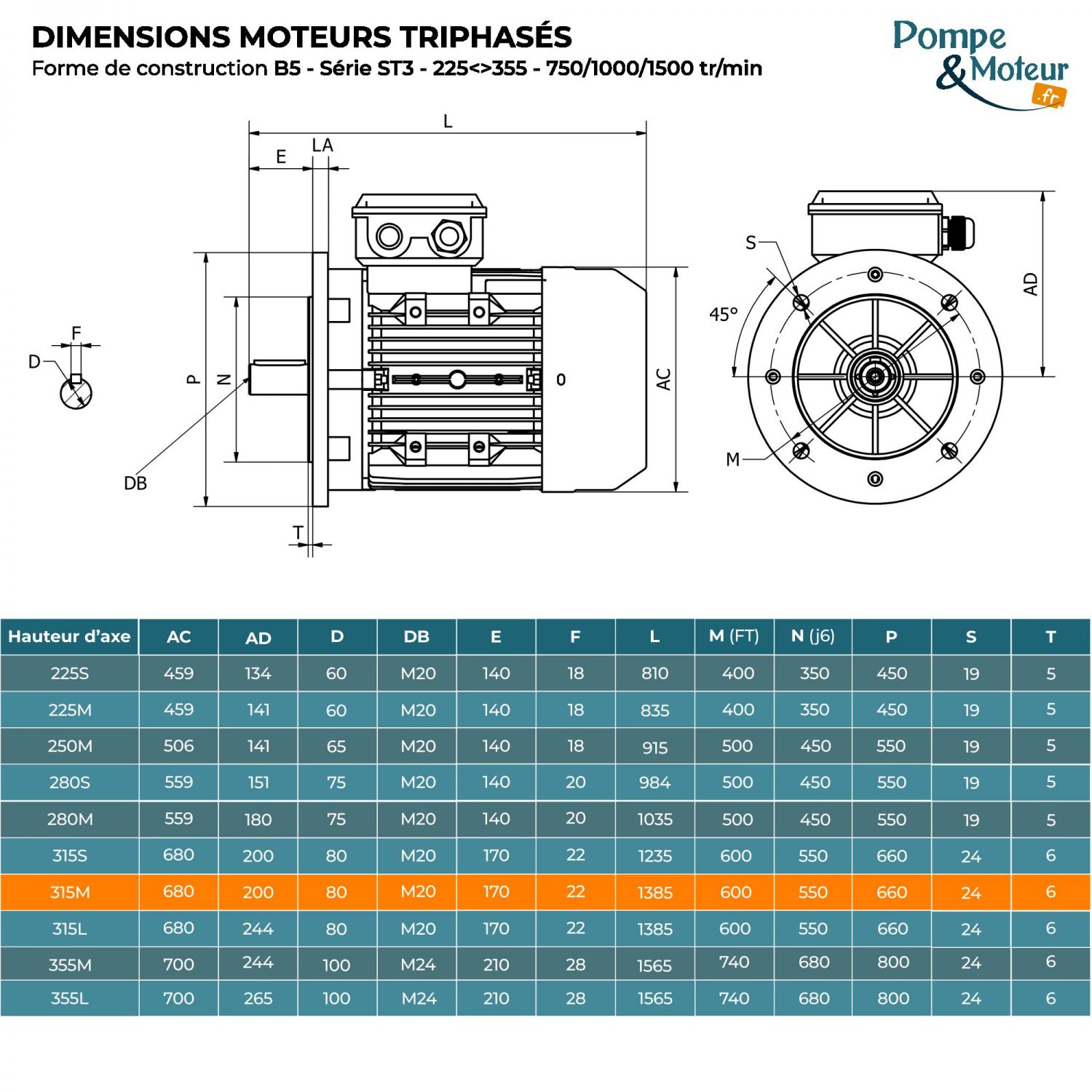 Moteur électrique triphasé 400/700V 75 kW 750 tr/min - ST3315M84B5 Fonte Bride B5