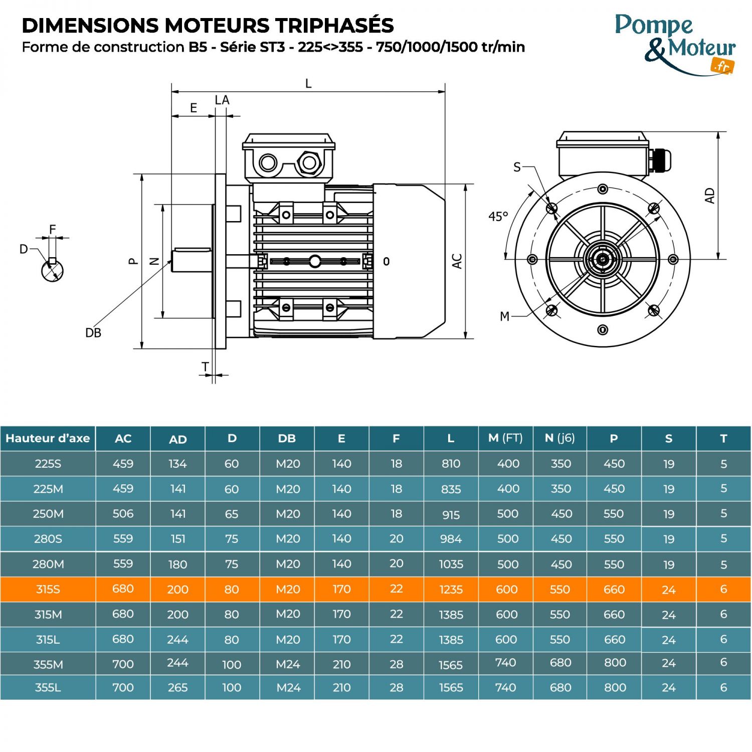 Moteur électrique triphasé 400/700V 55 kW 750 tr/min - ST3315S84B5 Fonte Bride B5