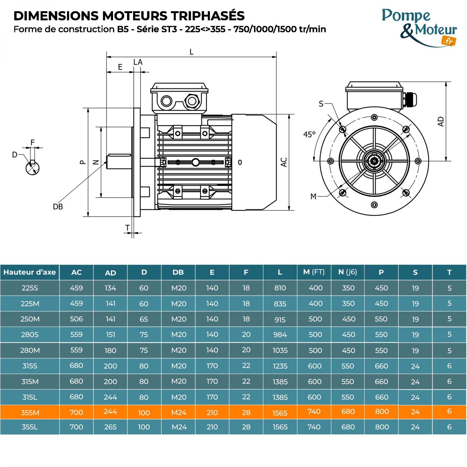 Moteur électrique triphasé 400/700V 160 kW 1000 tr/min - ST3355M64B5 Fonte Bride B5