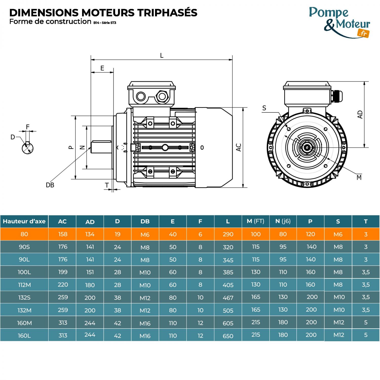 Moteur électrique triphasé 230/400V 0.75 kW 3000 tr/min - ST380K2B14 Fonte Bride B14