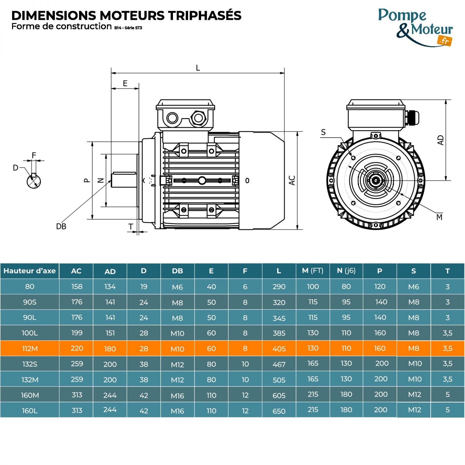 Moteur électrique triphasé 230/400V 4 kW 3000 tr/min - ST3112M2B14 Fonte Bride B14