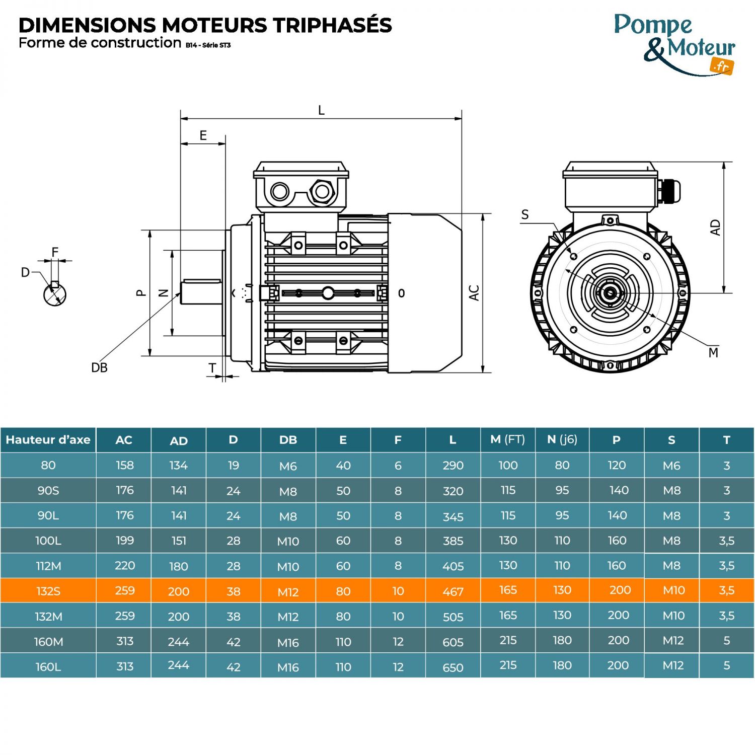 Moteur électrique triphasé 230/400V 2.2 kW 750 tr/min - ST3132S8B14 Fonte Bride B14