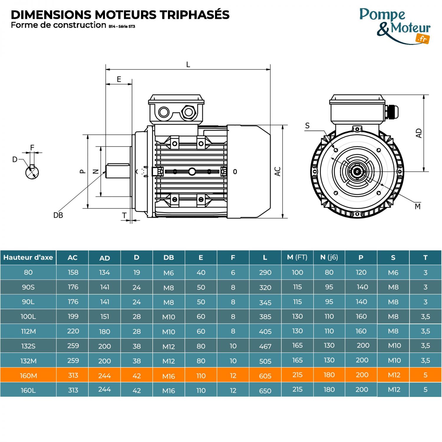 Moteur électrique triphasé 230/400V 15 kW 3000 tr/min - ST3160MX2B14 Fonte Bride B14