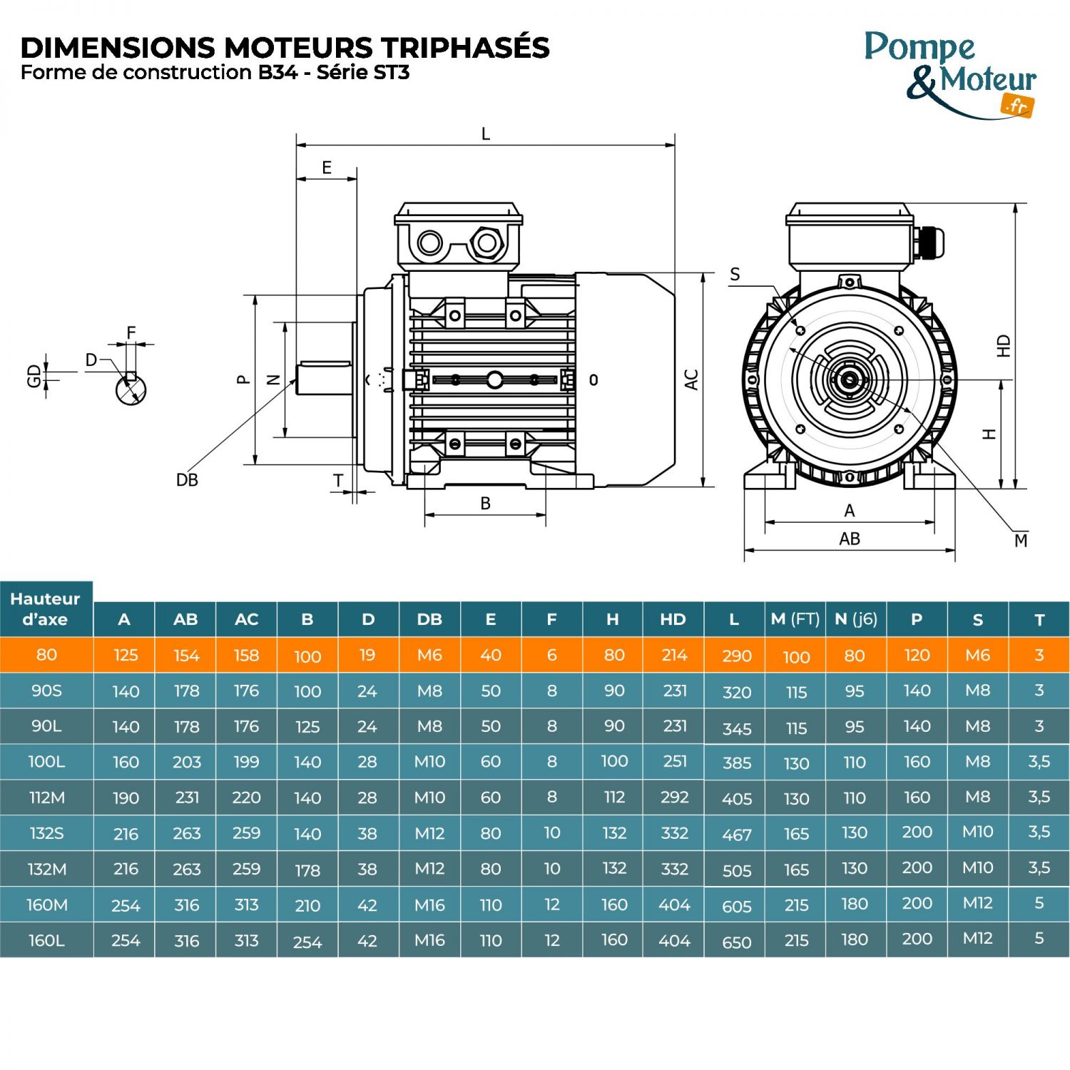 Moteur électrique triphasé 230/400V 0.18 kW 750 tr/min - ST380K8B34 Fonte Bride B34