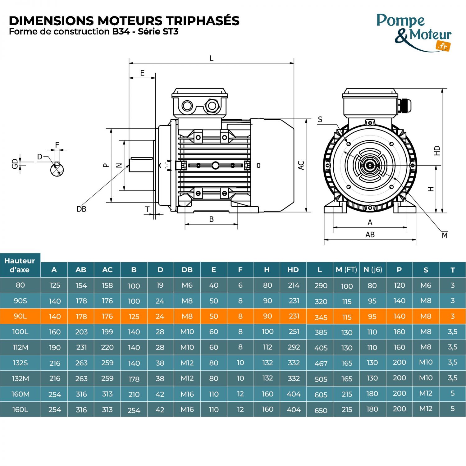 Moteur électrique triphasé 230/400V 1.1 kW 1000 tr/min - ST390L6B34 Fonte Bride B34