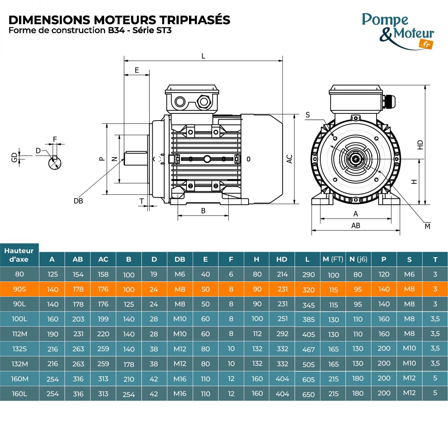 Moteur électrique triphasé 230/400V 0.37 kW 750 tr/min - ST390S8B34 Fonte Bride B34