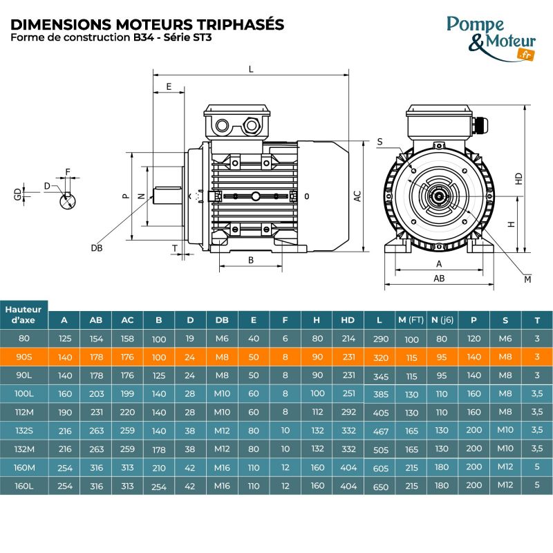 Moteur électrique triphasé 230/400V 1.5 kW 3000 tr/min - ST390S2B34 Fonte Bride B34