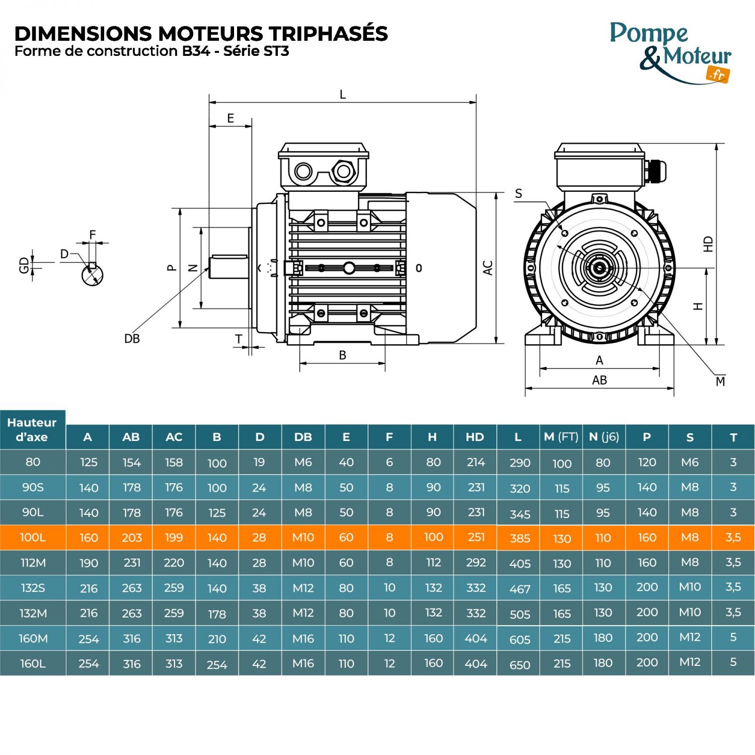 Moteur électrique triphasé 230/400V 1.1 kW 750 tr/min - ST3100LX8B34 Fonte Bride B34