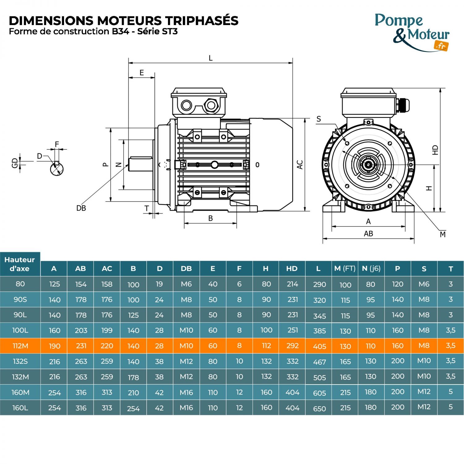 Moteur électrique triphasé 230/400V 2.2 kW 1000 tr/min - ST3112M6B34 Fonte Bride B34