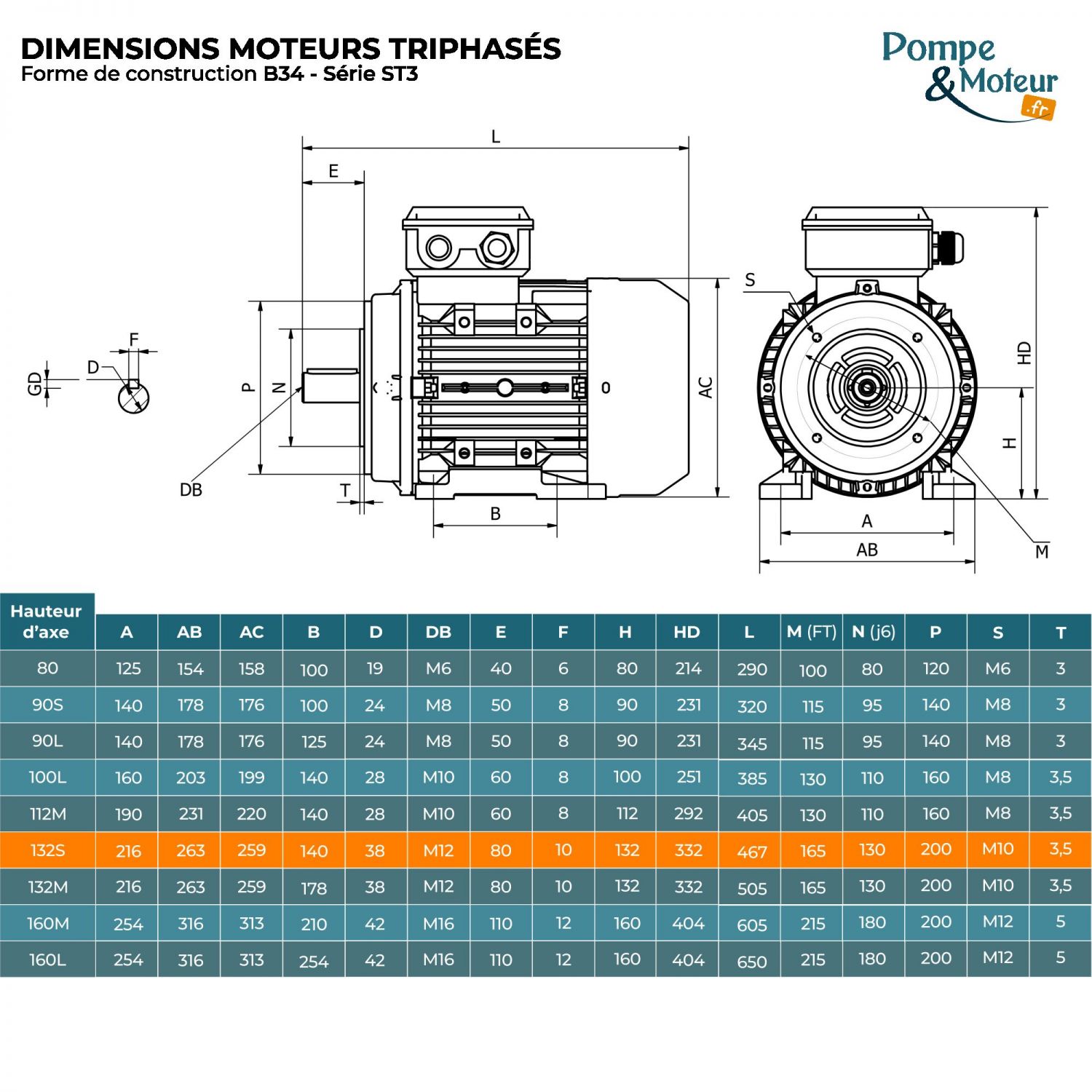 Moteur électrique triphasé 230/400V 2.2 kW 750 tr/min - ST3132S8B34 Fonte Bride B34