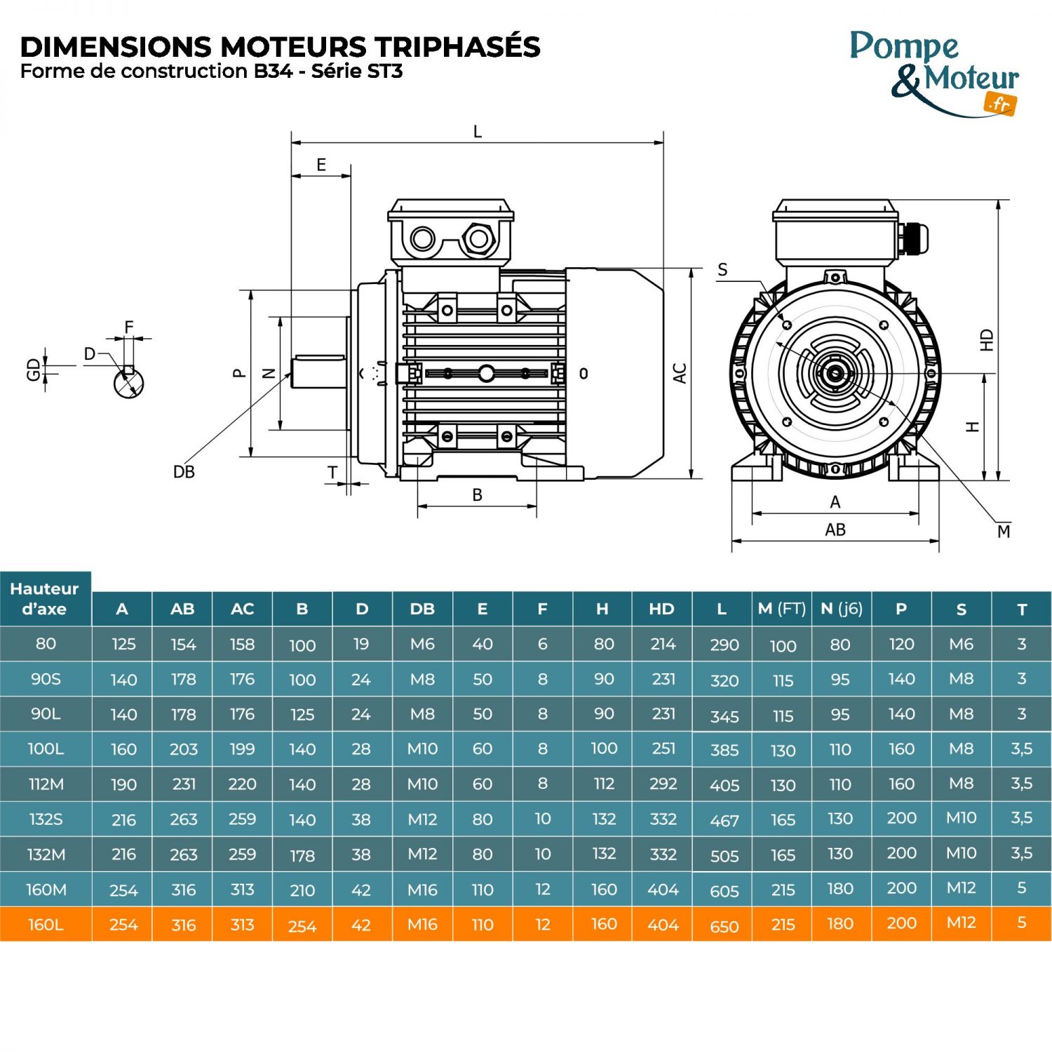 Moteur électrique triphasé 230/400V 7.5 kW 750 tr/min - ST3160L8B34 Fonte Bride B34