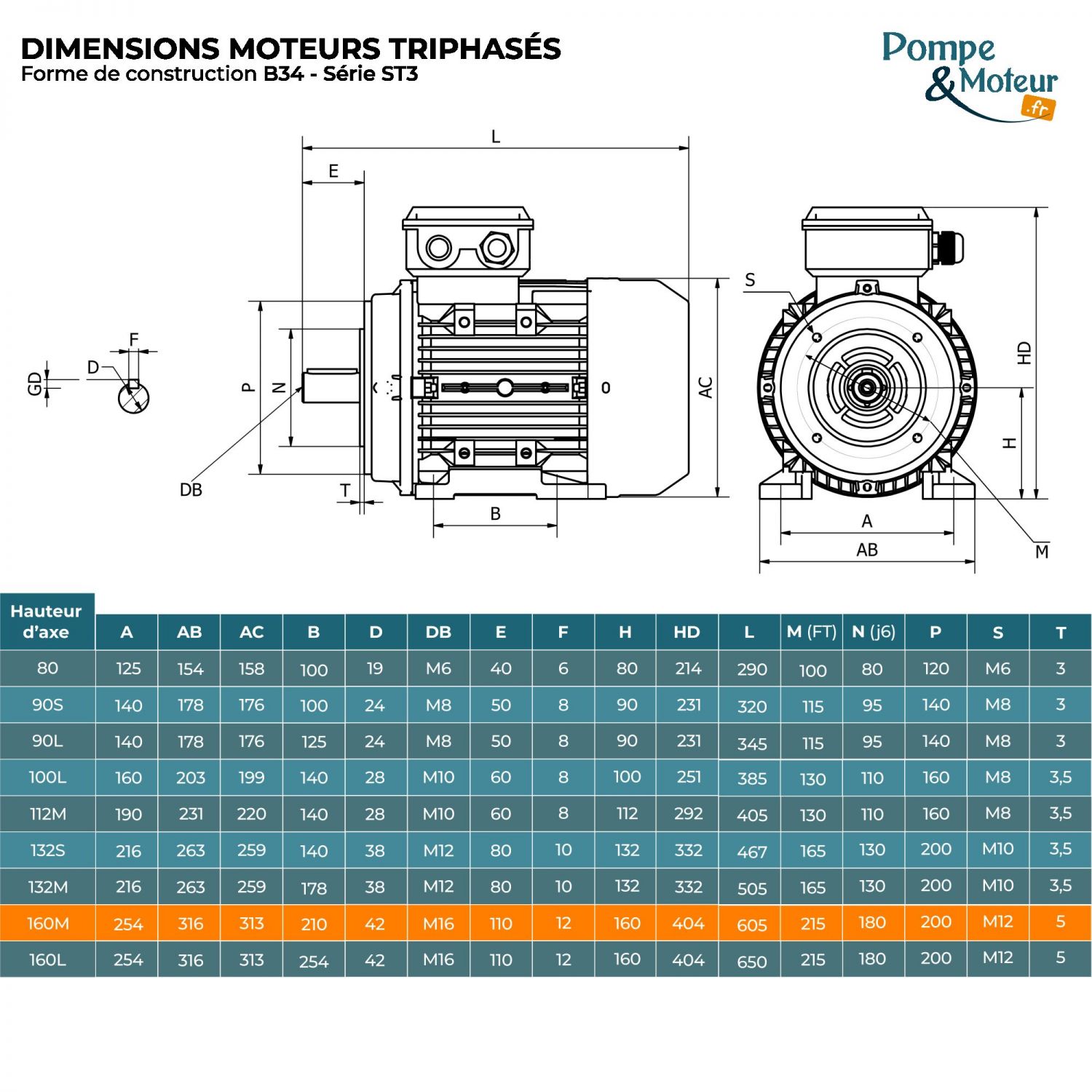 Moteur électrique triphasé 230/400V 4 kW 750 tr/min - ST3160M8B34 Fonte Bride B34