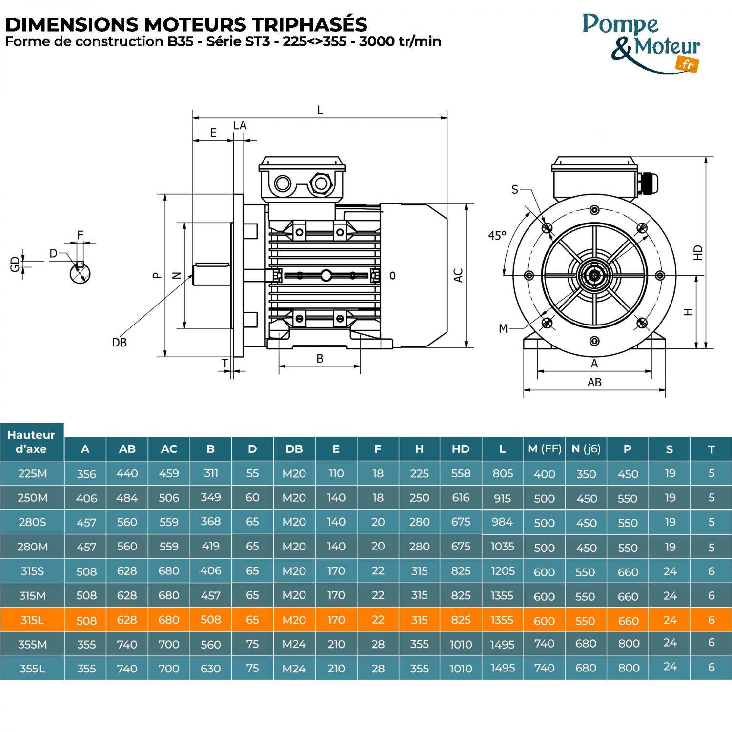 Moteur électrique triphasé 400/700V 160 kW 3000 tr/min - ST3315L24B35 Fonte Bride B35