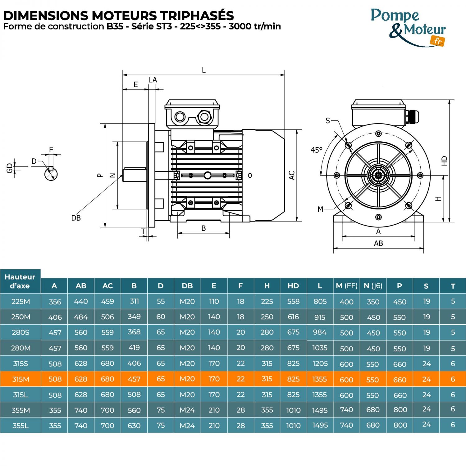 Moteur électrique triphasé 400/700V 132 kW 3000 tr/min - ST3315M24B35 Fonte Bride B35