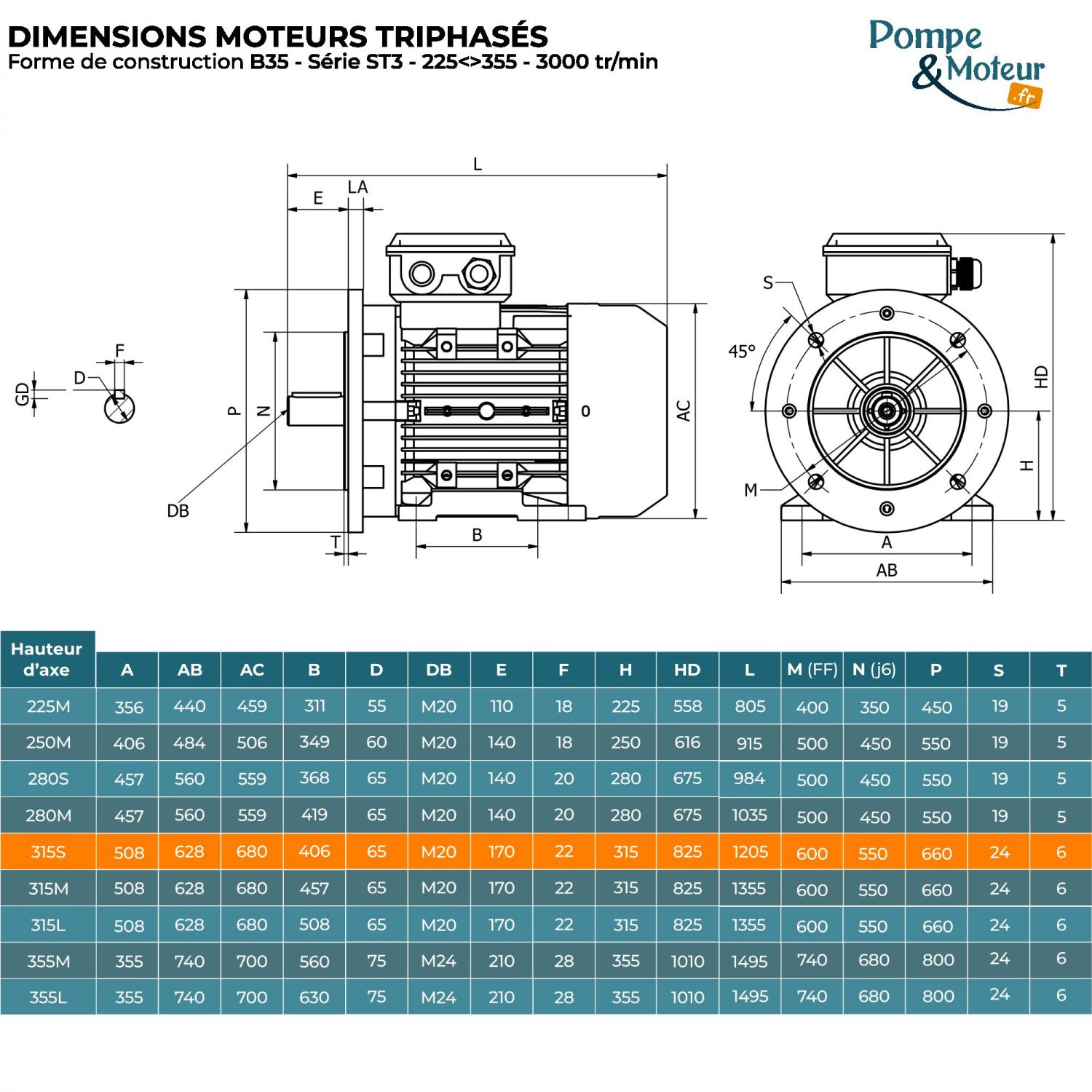 Moteur électrique triphasé 400/700V 110 kW 3000 tr/min - ST3315S24B35 Fonte Bride B35