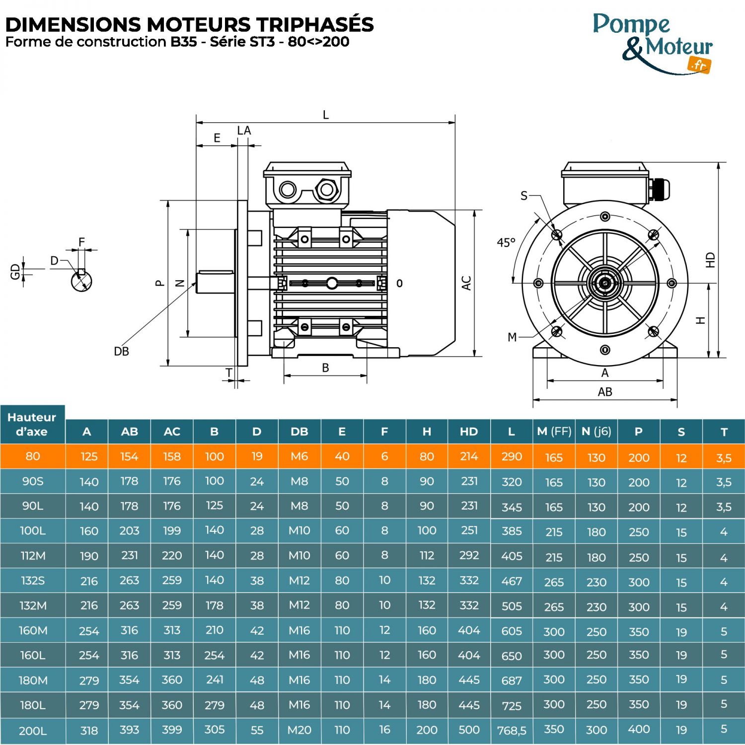 Moteur électrique triphasé 230/400V 0.25 kW 750 tr/min - ST380G8B35 Fonte Bride B35