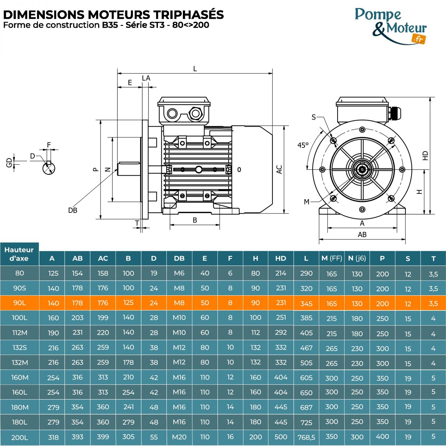 Moteur électrique triphasé 230/400V 1.1 kW 1000 tr/min - ST390L6B35 Fonte Bride B35