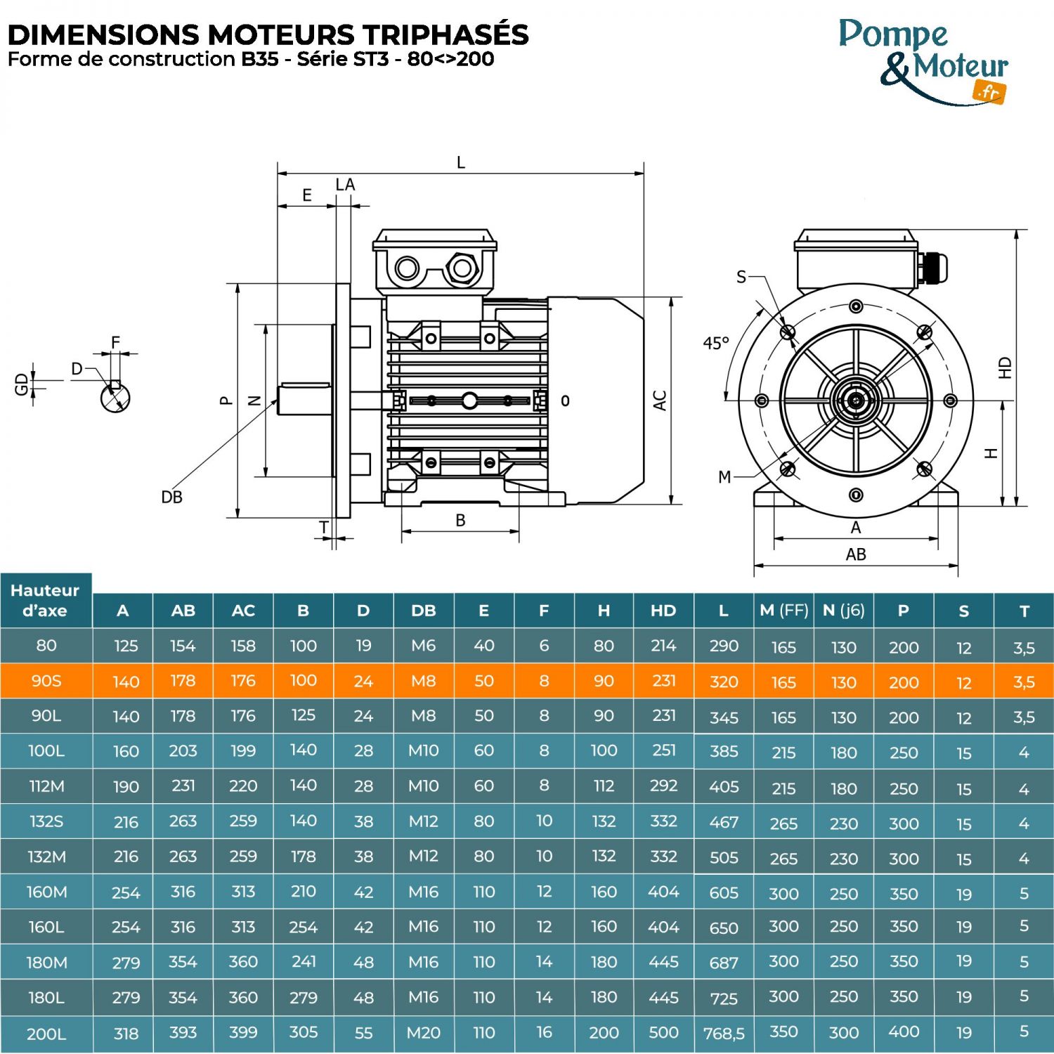 Moteur électrique triphasé 230/400V 0.37 kW 750 tr/min - ST390S8B35 Fonte Bride B35