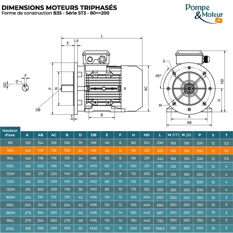 Moteur électrique triphasé 230/400V 1.5 kW 3000 tr/min - ST390S2B35 Fonte Bride B35