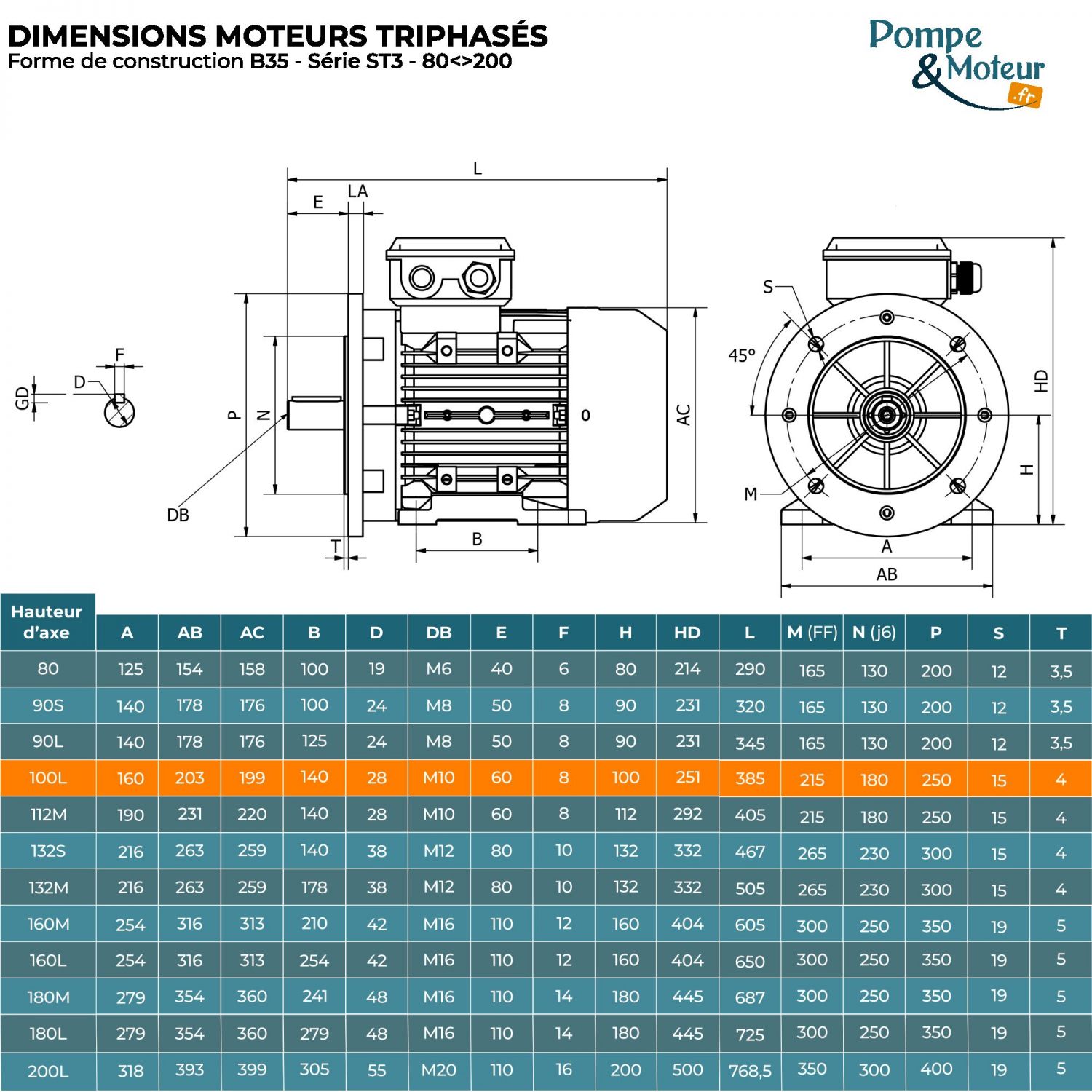 Moteur électrique triphasé 230/400V 1.1 kW 750 tr/min - ST3100LX8B35 Fonte Bride B35