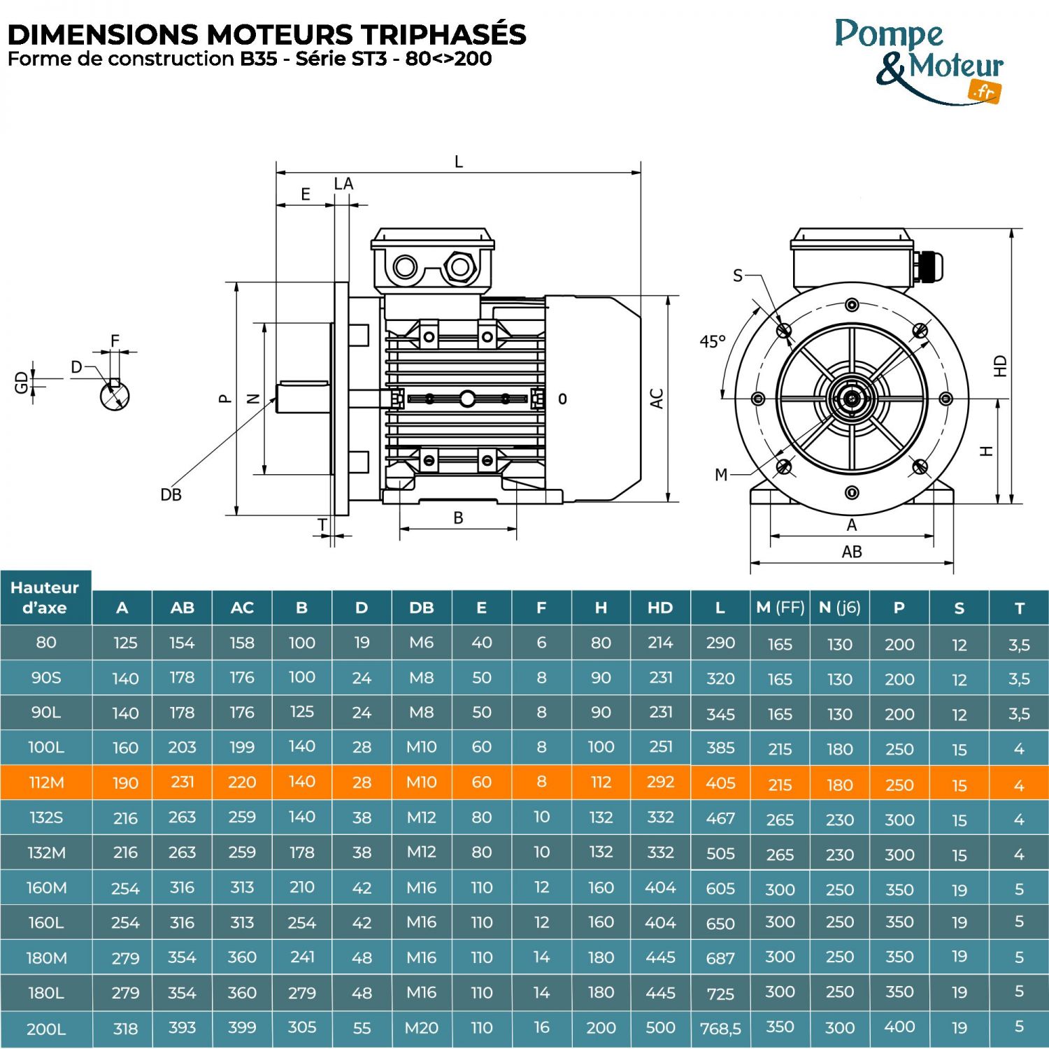 Moteur électrique triphasé 230/400V 1.5 kW 750 tr/min - ST3112M8B35 Fonte Bride B35