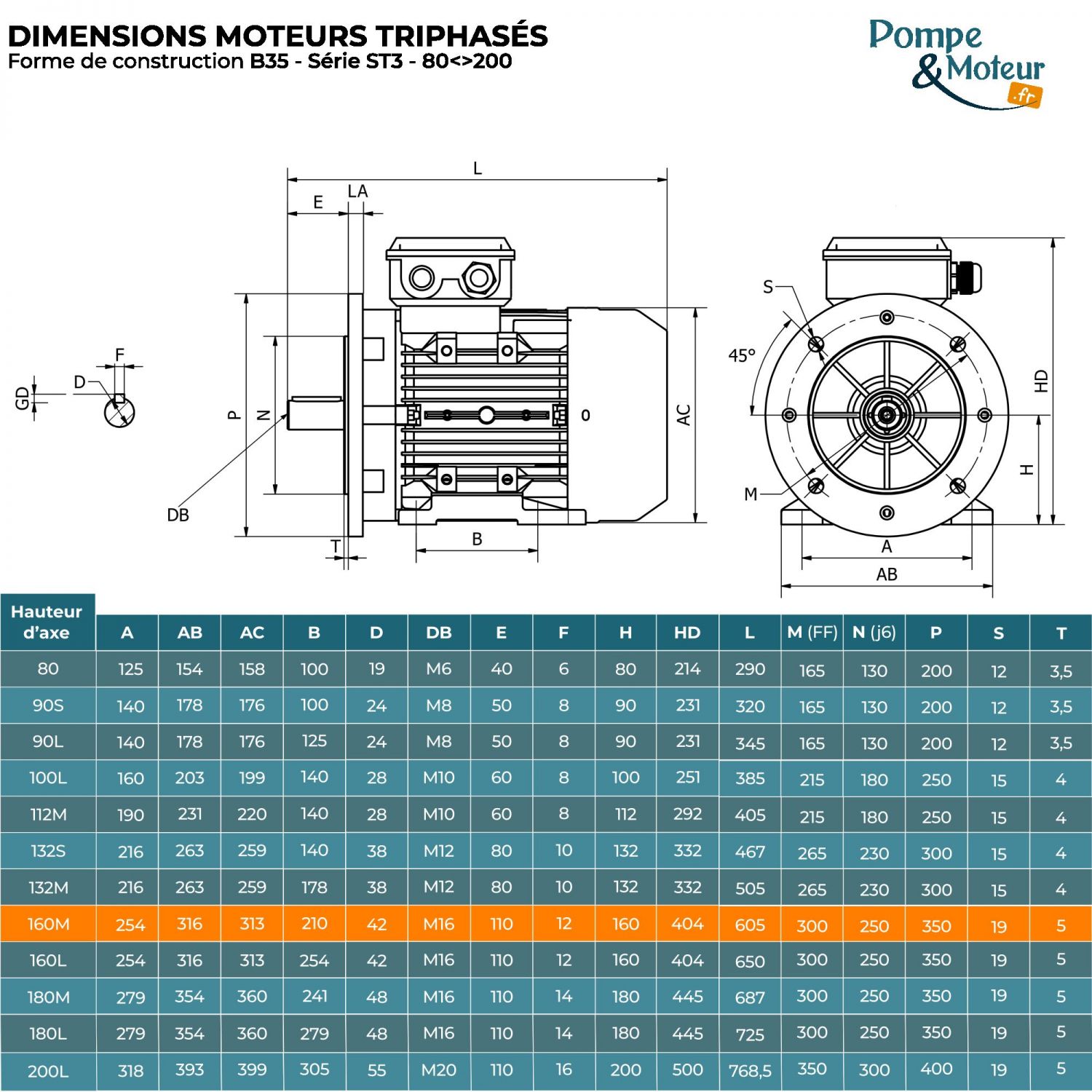 Moteur électrique triphasé 230/400V 3 kW 750 tr/min - ST3132M8B35 Fonte Bride B35