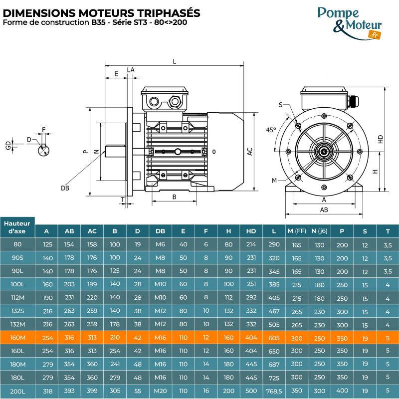 Moteur électrique triphasé 230/400V 5.5 kW 1000 tr/min - ST3132MX6B35 Fonte Bride B35