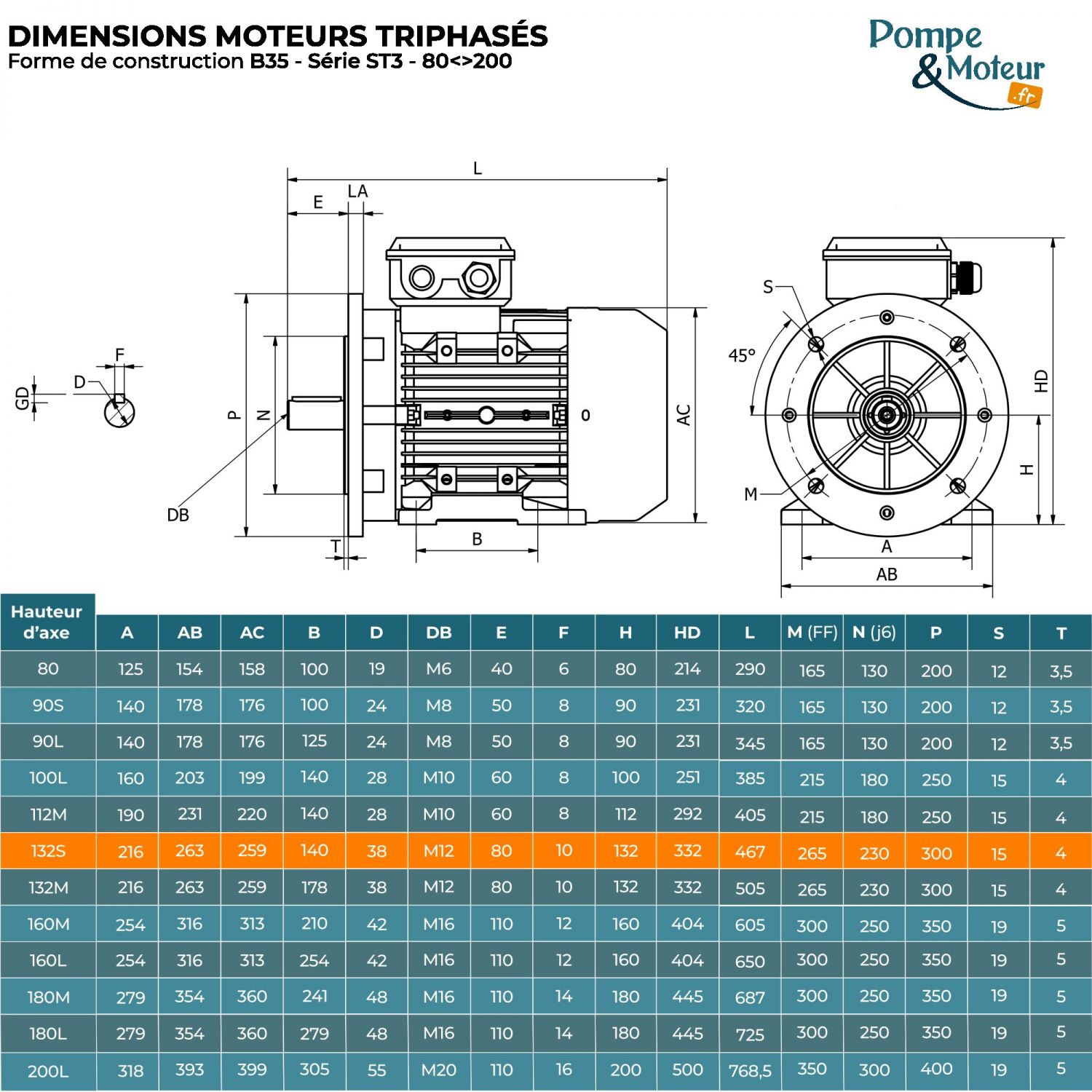 Moteur électrique triphasé 230/400V 2.2 kW 750 tr/min - ST3132S8B35 Fonte Bride B35