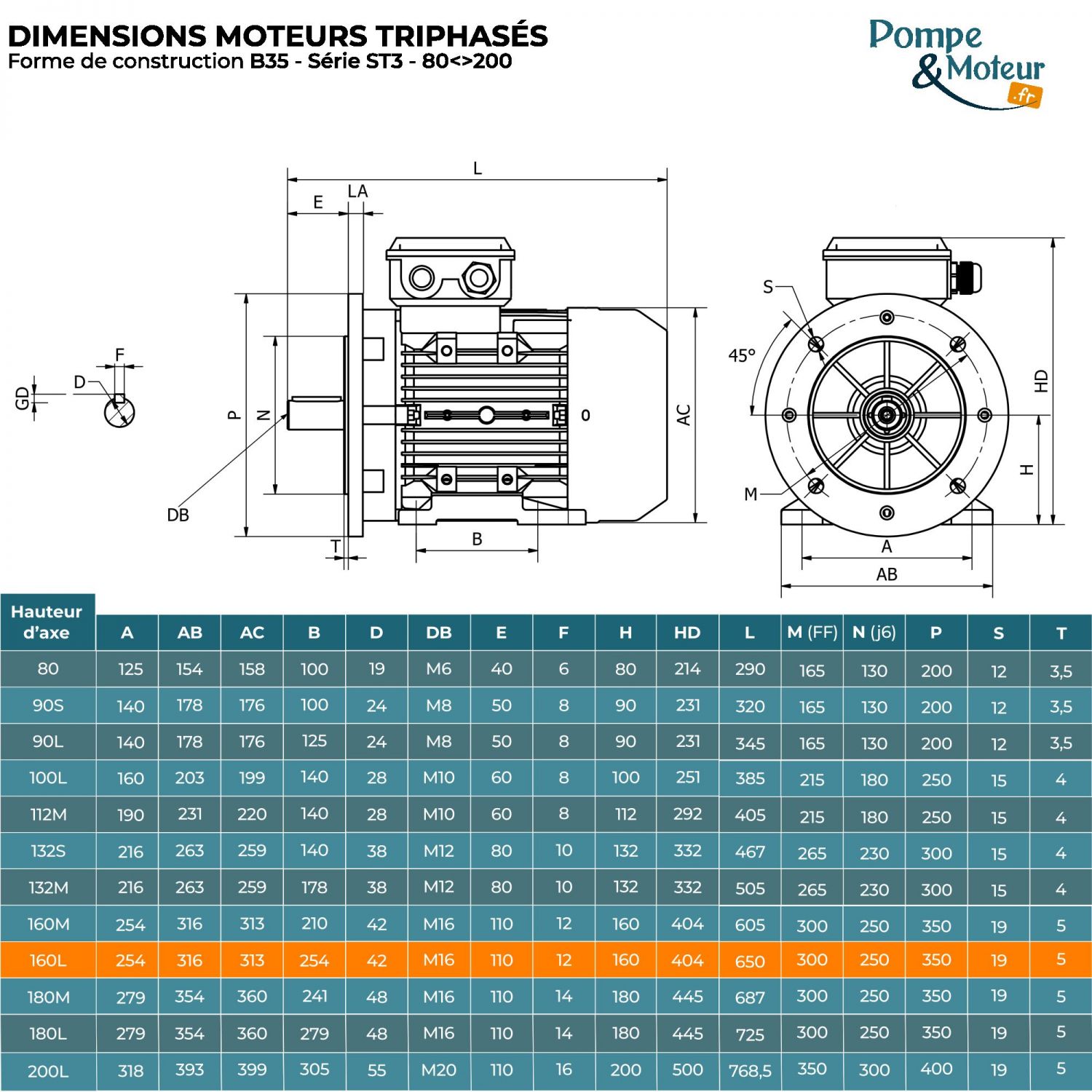 Moteur électrique triphasé 230/400V 7.5 kW 750 tr/min - ST3160L8B35 Fonte Bride B35