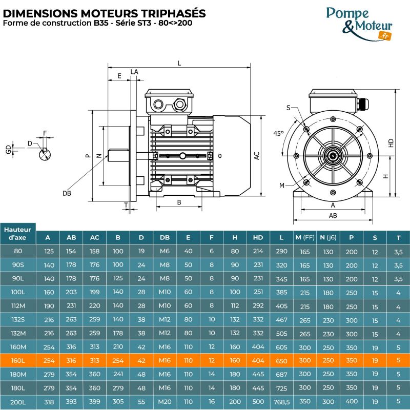 Moteur électrique triphasé 230/400V 11 kW 1000 tr/min - ST3160L6B35 Fonte Bride B35